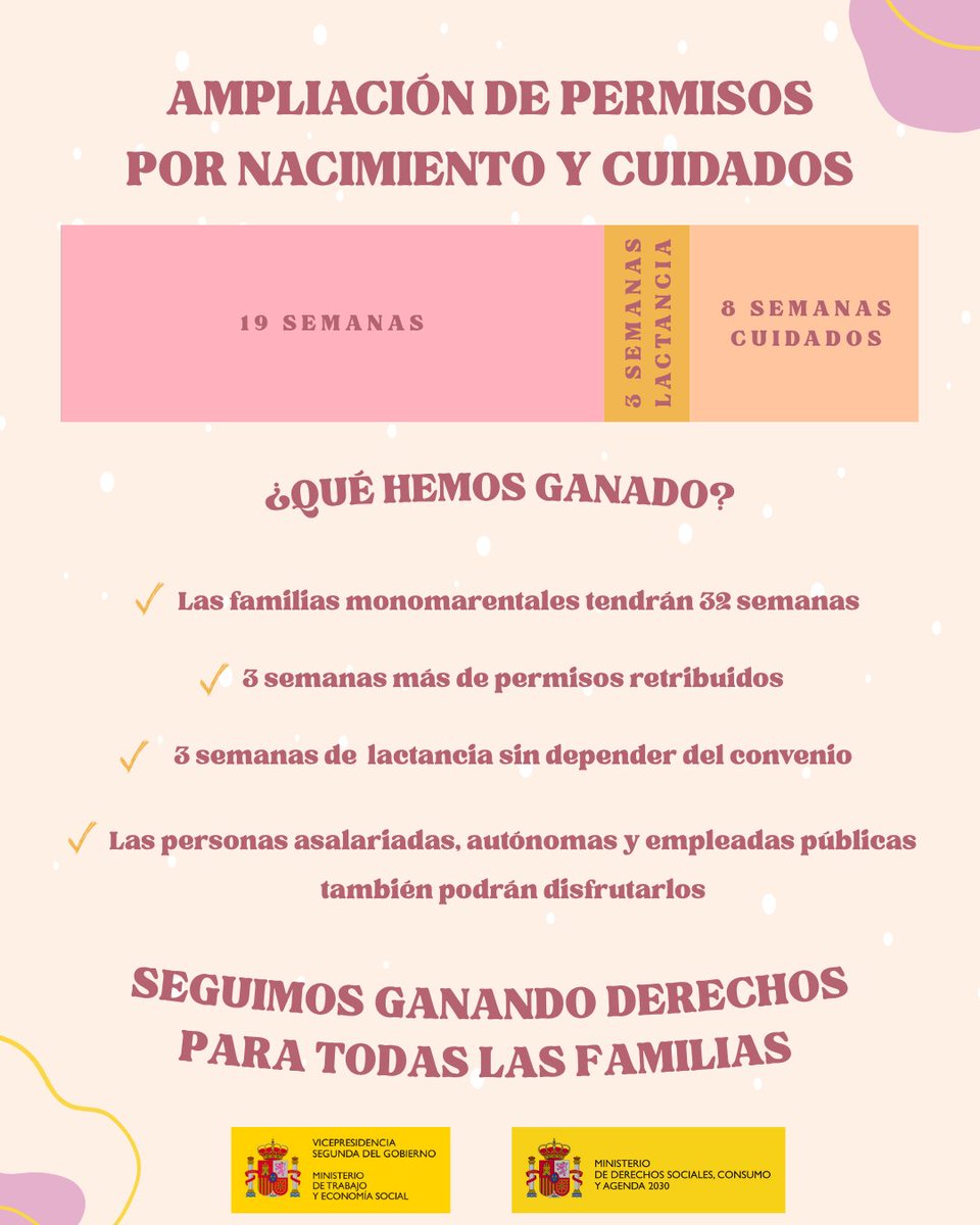 ✅ El Gobierno aprueba ampliar en tres semanas los permisos de nacimiento y cuidado de menores hasta los ocho años.

‼️En el caso de las familias monoparentales se podrán disfrutar 32 semanas.

📲Más información aquí: prensa.mites.gob.es/webPrensa/list…