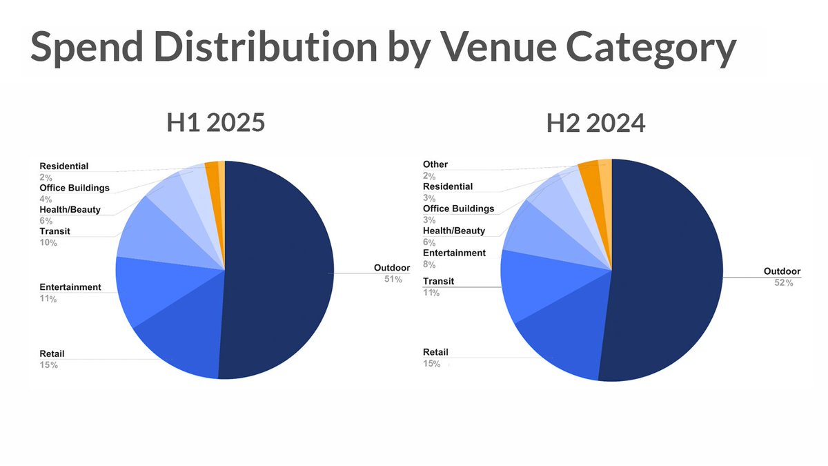 Place Exchange by Broadsign tweet media