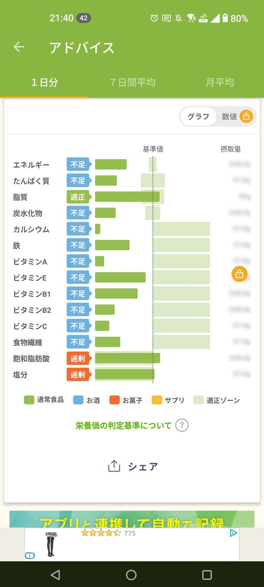 これ以上何食べたらいいんですか…
