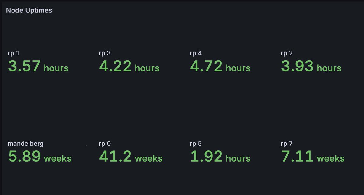 What's the most important thing for you before you leave the house for vacation? For me it's rebooting my homelab K8s cluster worker nodes. Rpis have a tendency to freeze from time to time and rebooting seems to anticipate that. 🤷🏻‍♂️