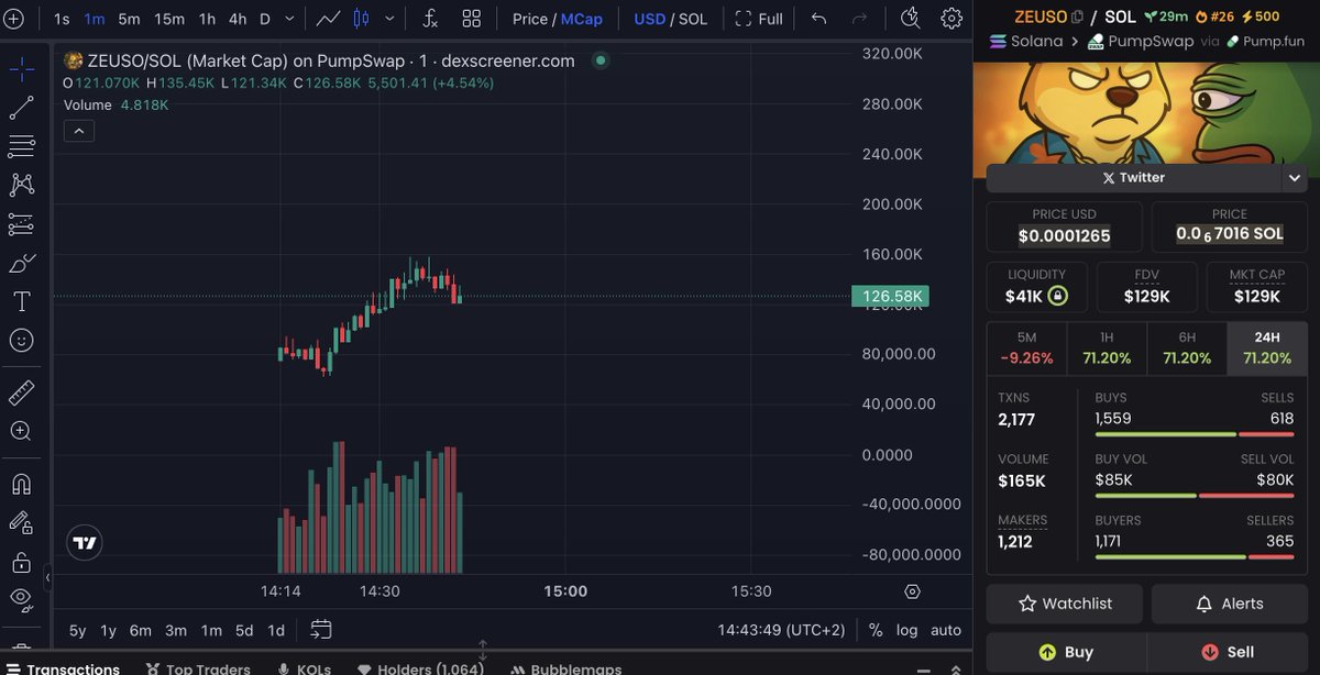 $ZEUSO tweet media