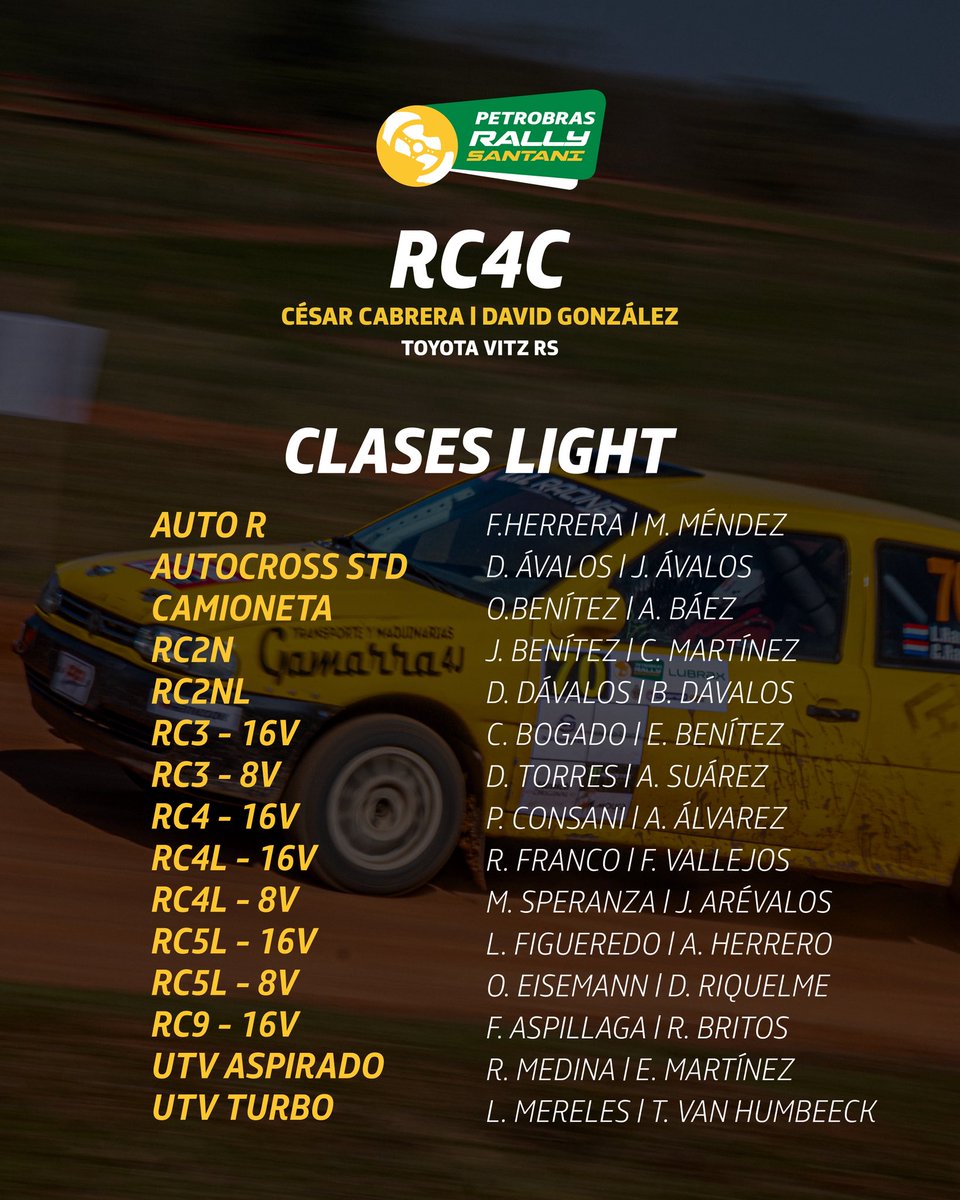 El #PetrobrasRallySantani25 correspondiente a la 4ta. Fecha del Campeonato Nacional de Super prime ya tiene a sus ganadores 🥇🏁

¡Felicidades a todos! 🏆
<a href="/EESSPetrobrasPy/">Estaciones Petrobras Paraguay</a>