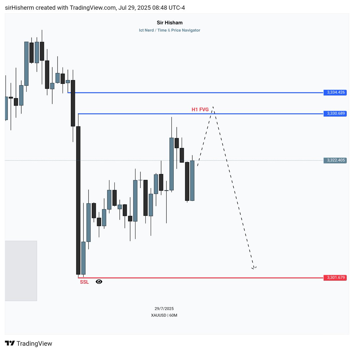 #XAUUSD: 👀
H1 I'm Bearish above 3330.70 Target 3301.70