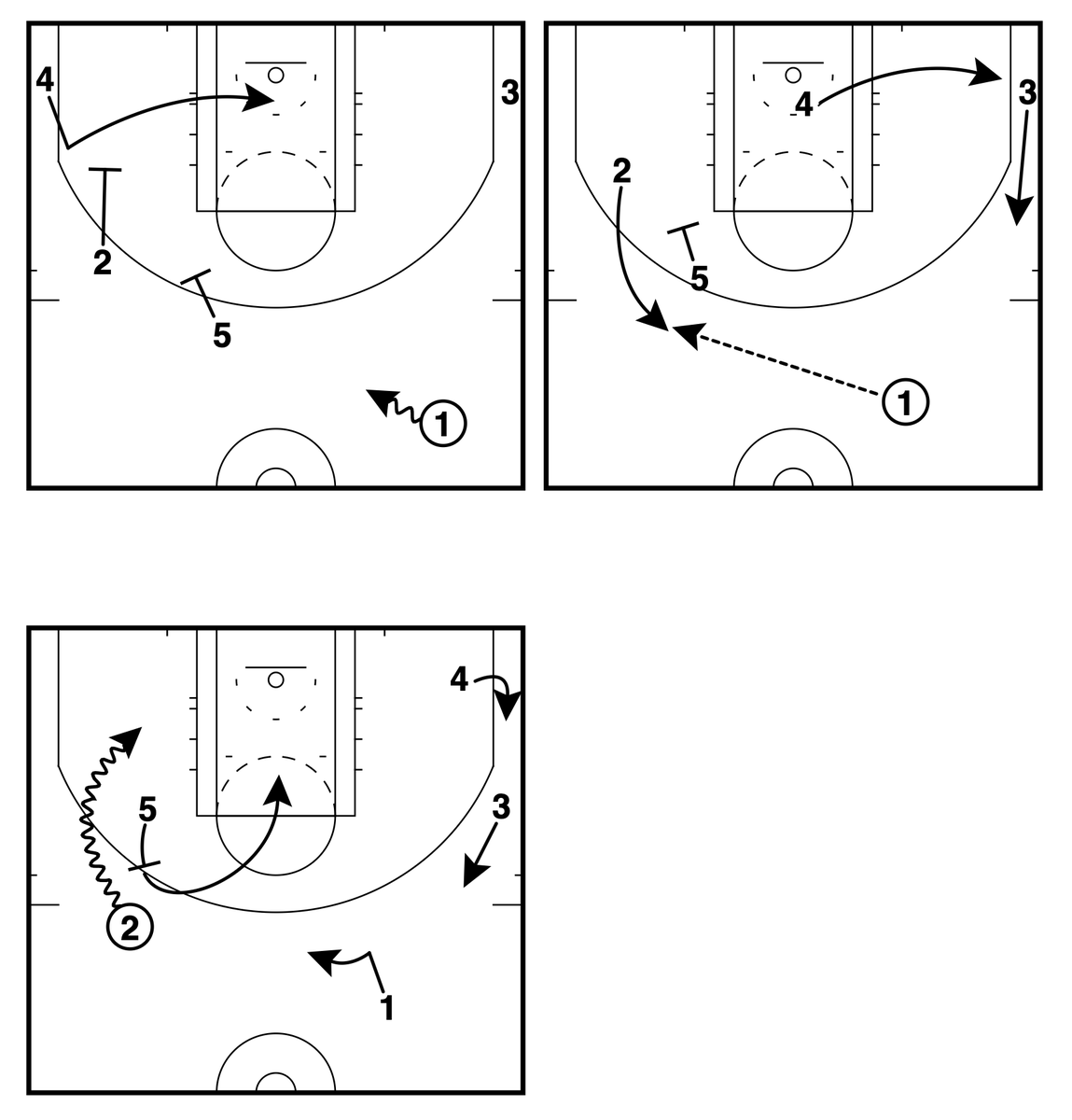 GameWreckerBB's tweet image. 🚢Los Angeles Clippers (Summer League)🚢– Staggered Twirl Step Up PnR

🔑The 5’s defender can get caught up too high helping on the pindown - then can be out of position in coverage on the ballscreen.

@FastModel | #XsOs | #ClipperNation | #NBASummer