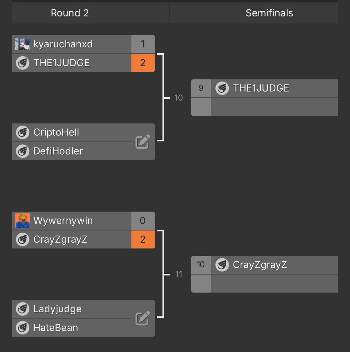 <a href="/ramelic_ryan/">Ryan C</a> <a href="/CriptoHell/">⚡CriptoHell 212⚡ 🐦‍⬛🔪 |🟠|💜|🎱|🦁</a> <a href="/Cryptophergray/">CrazyGrazy</a> <a href="/Yargniathus/">Wywernywin.CRO</a> <a href="/CDNHODLer/">𝐂𝐃𝐍 🦍</a> <a href="/THE_JUDGE85/">THE-JUDGE🎱(FurryTorpedo)</a> advances!!!

GG, <a href="/kyaruchanfx/">Kyaru-chan</a> 🎱
