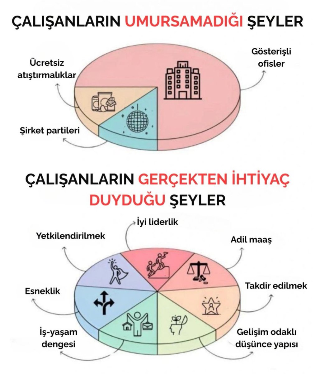 Özel Sektör Çalışanlarının Öncelikleri