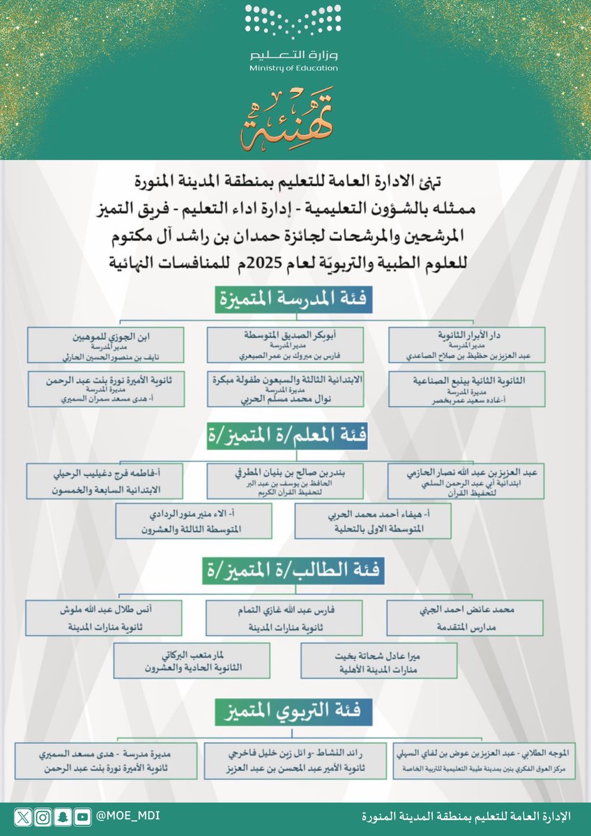 الله يتمم فضله بحسانه 
خالص الشكر والامتنان والتقدير لـ الإدارة العامة لـ #تعليم_المدينة_المنورة على تهنئتهم على الترشح  لـ #جائزة_مؤسسة_حمدان بن راشد آل مكتوم للعلوم الطبية والتربوية لعام 2025م للتأهل للمنافسات النهائية في فئة التربوي المتميز .
سائلا المولى عز وجل التوفيق وتحقيق