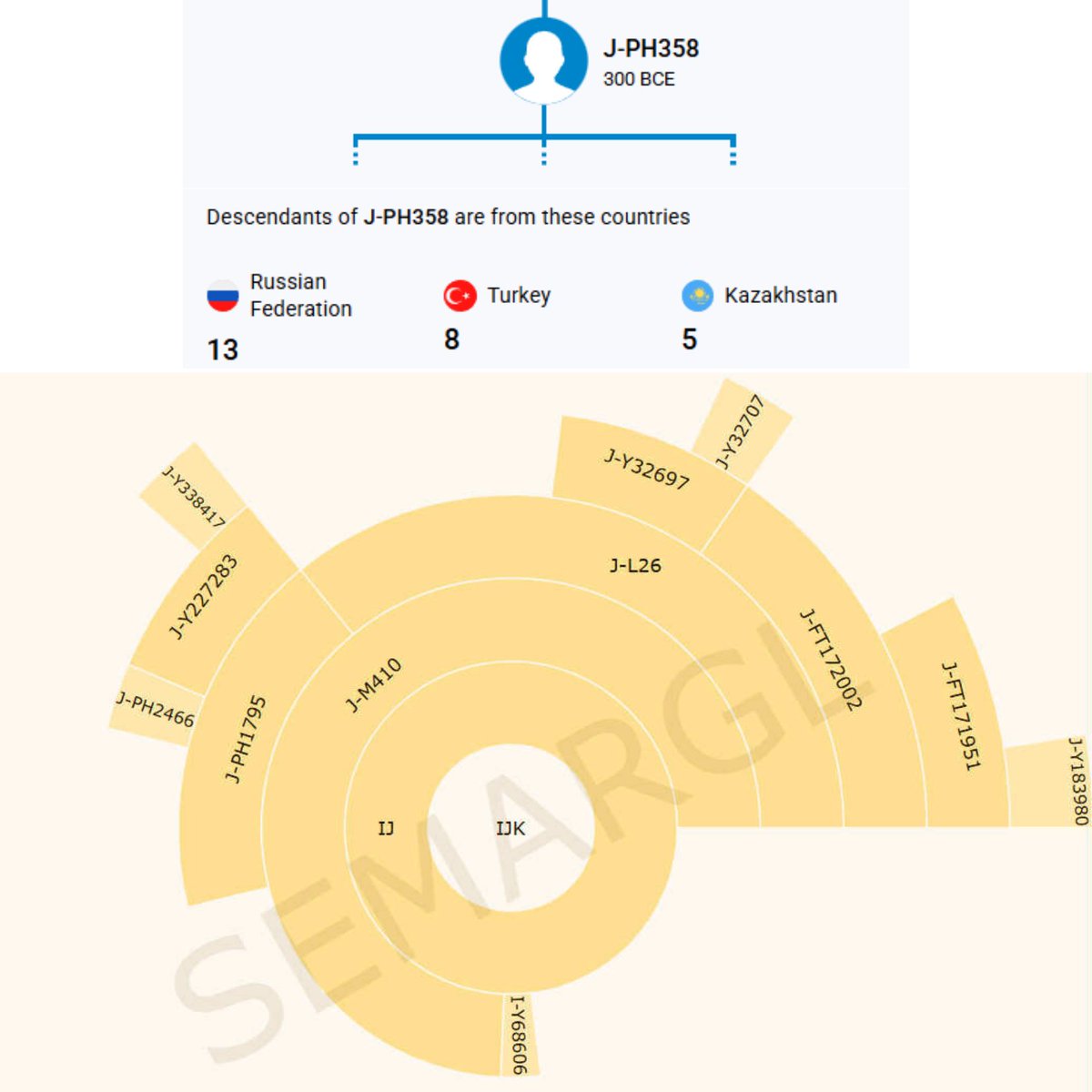 Turkish Genomics Project (TGP) tweet media