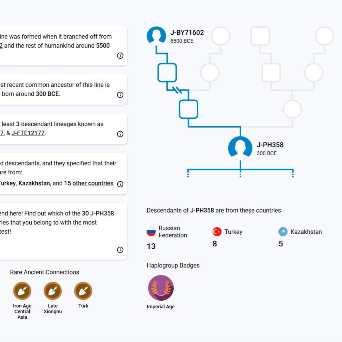 Osmanlı’nın Hanedanı'nın Haplogrubu Belli Oldu!

Son verilere göre Osmanlı hanedanının baba soy hattı (Y-DNA) sonucu "J-PH1795" olarak görünüyor ve bu sonuç, kimi söylemlerin tersine, Osmanlı hanedanı baba soy hattının Anadolu'ya Orta Çağ Türk göçü ile Orta Asya'dan geldiğini