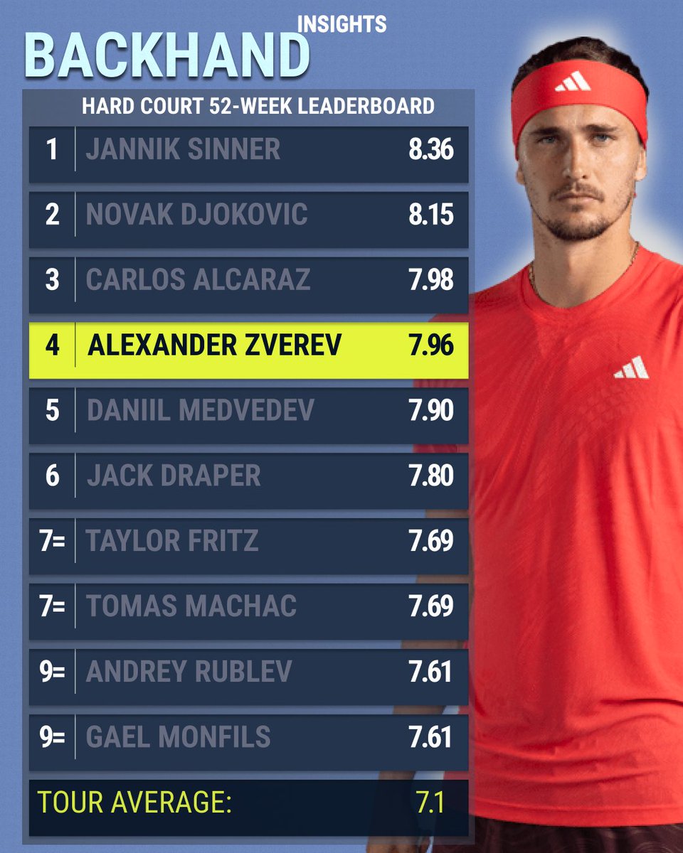 tennis_insights tweet picture