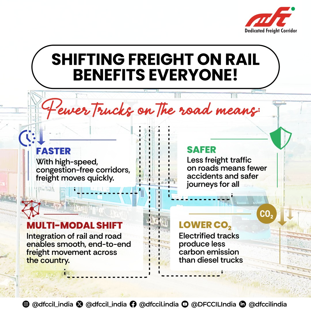 dfccil_india's tweet image. DFCCIL is reshaping how freight moves across India — by shifting heavy cargo from congested highways to high-speed, electrified rail corridors. This shift is more than just logistics—it’s a movement toward a cleaner, safer, and more efficient India.

#DFCCIL #FreightCorridor