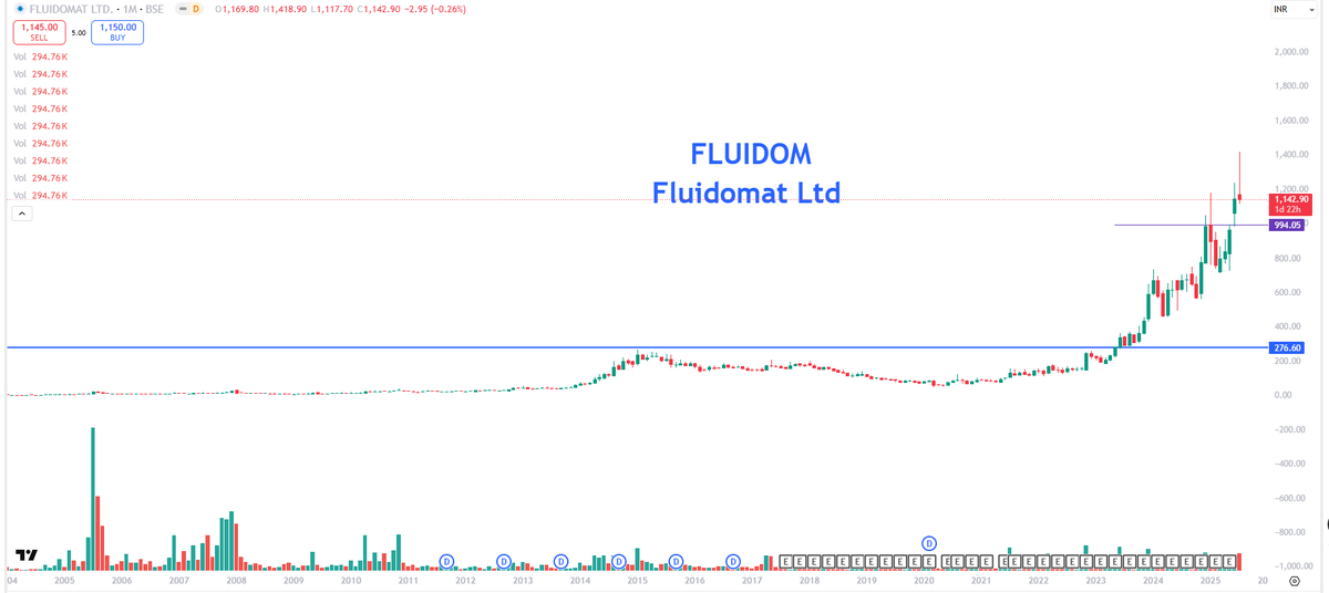 EyeOn_Trade's tweet image. #Fluidomat Ltd #FLUIDOM 

बच्चों को इतना डरा दो की उसको सदमा लग जाए !!   😎😀

📢 Join Our Telegram Channel!

Join Now t.me/PankajJain_EYE

🔴 Disclaimer &amp;amp; Important Information
For complete and transparent information on our Research Services, Stock Market Risks, Disclosures
