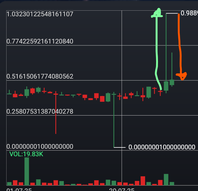 Nickx (@nickxcrypto) on Twitter photo 🤑In the past few days, <a href="/soccerverse/">Soccerverse</a> $SVC skyrocketed +120% then retraced to about +40% since the pump.
This, due to:
📈a huge 🐳, known as Enoch (and other names) sweeping the floor
📉the people's desire to cash out our in-game earned $SVC
🥩Many people ate well thanks to the 🤑In the past few days, <a href="/soccerverse/">Soccerverse</a> $SVC skyrocketed +120% then retraced to about +40% since the pump.
This, due to:
📈a huge 🐳, known as Enoch (and other names) sweeping the floor
📉the people's desire to cash out our in-game earned $SVC
🥩Many people ate well thanks to the