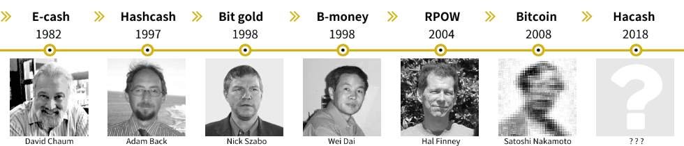 Could #Bitcoin be the "silver" or "copper" of crypto, with another PoW coin as the true "gold"?  

Money is divided into credit money and commodity money. Any commodity can be money, and we humans will naturally discern which commodities are most suitable as money, but this is