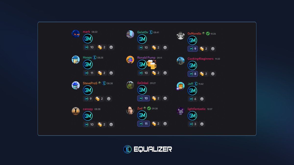 Equalizer 💥 (@equalizer0x) on Twitter photo Not feeling the good vibes on Sonic?
Maybe you're just not in the Equalizer discord - Come join our GM Train and focus on making a positive, DeFi focused environment for the network 👊
$EQUAL 🤝 $S Not feeling the good vibes on Sonic?
Maybe you're just not in the Equalizer discord - Come join our GM Train and focus on making a positive, DeFi focused environment for the network 👊
$EQUAL 🤝 $S