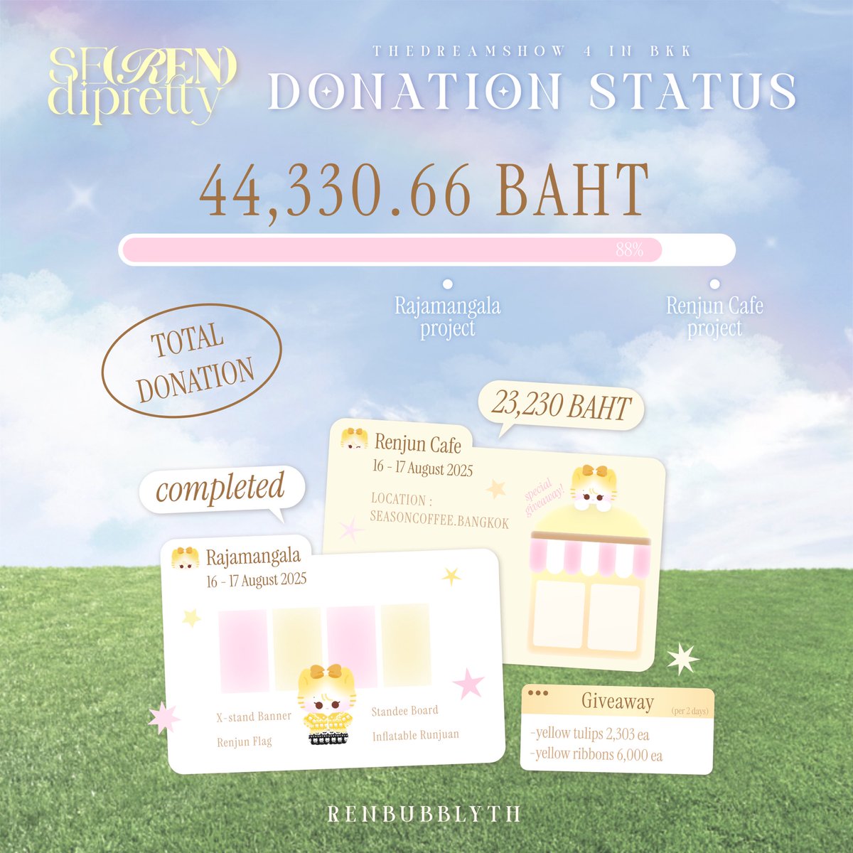「🎤」 สรุปยอดโดเนท 𝘛𝘏𝘌𝘋𝘙𝘌𝘈𝘔𝘚𝘏𝘖𝘞𝟦𝘪𝘯𝘉𝘒𝘒 𝘣𝘺 𝘙𝘌𝘕𝘉𝘜𝘉𝘉𝘓𝘠𝘵𝘩 🦊💛 (Total)

ทางบ้าน RENBUBBLYTH ได้รับเงินโดเนทจากบ้าน <a href="/0323thStation/">0323TH STATION🚩</a> ตามผลโหวตของบ้านเป็นที่เรียบร้อยแล้วค่ะ

ทำให้ตอนนี้มียอดโดเนทรวมทั้งหมดเป็น

⭐️⭐️44,330.66฿ (⬆️3,752.01฿)⭐️⭐️