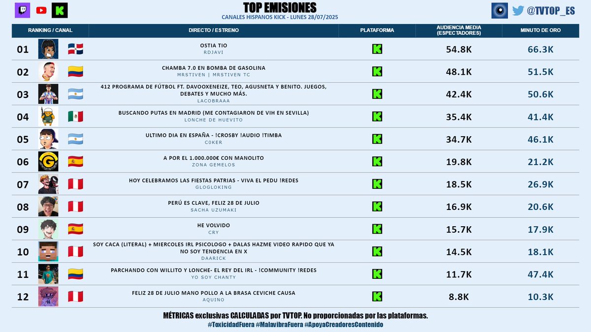 TVTOP España tweet media
