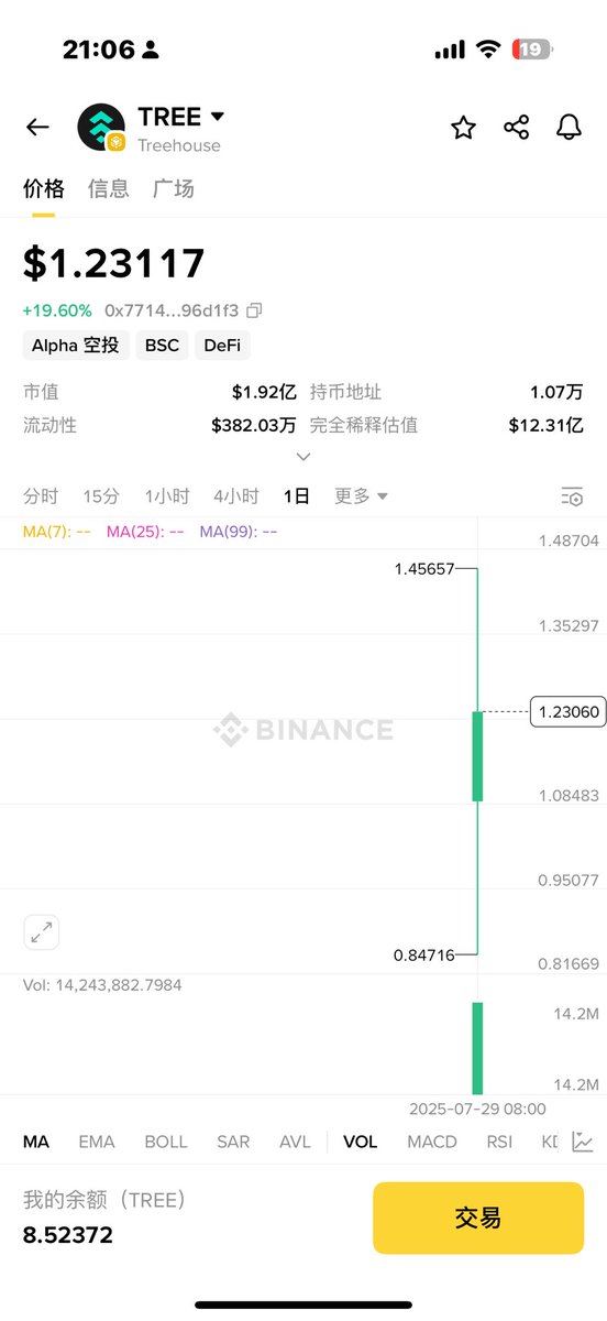 CeciliaYe0106's tweet image. 坐等上✈️#treefi @TreehouseFi