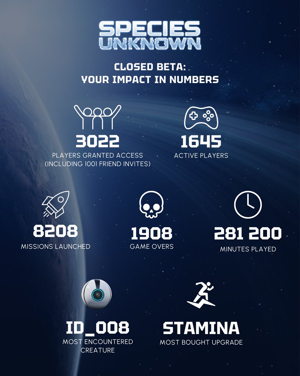 ✨The Closed Beta ended 20 days ago… and we couldn't be more grateful for all of the support and feedback we got from all of you.

🚨 Join our Discord for exclusive updates: discord.gg/wdPzGuCF9Q

➡️Wishlist the game: store.steampowered.com/app/2747330/Sp…

#SurvivalHorror #indiegames