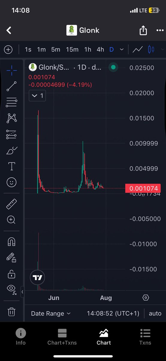 Added to my $Glonk bags here 

Billions incoming 🙏🤲🏽