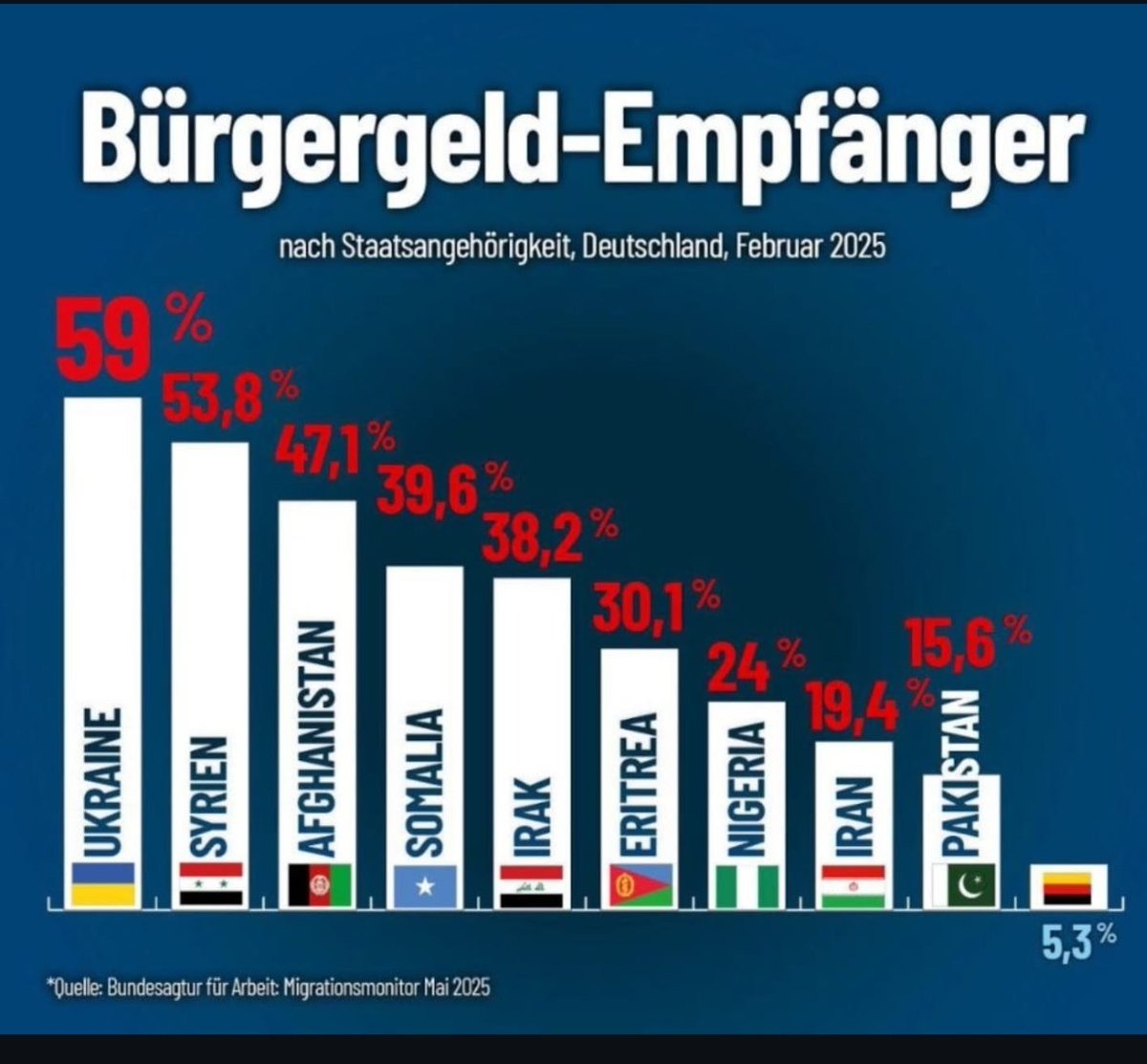 Ohne Worte