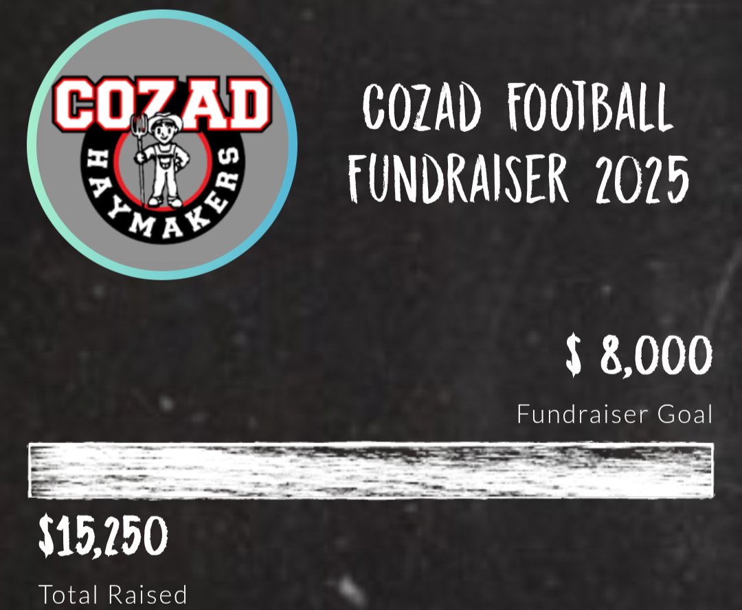 VR_NEB's tweet image. Cozad Football crushed their fundraiser!

Only 30 minutes of work and they averaged over $540 per athlete! 

Good luck this fall Coach Crick and @CozadFootball
