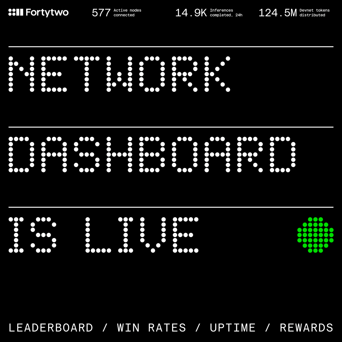 Fortytwo Network Dashboard is now live!

A real-time view of the network: leaderboard, win rates, uptime, rewards

✶ Search any wallet to view stats
✶ Explore 24h inference volume and FOR distribution
✶ See who’s shaping the network in real time

→ fortytwo.network/dashboard