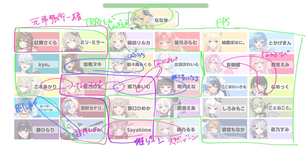 妄想するのめっちゃおもろかった！！！！！！！
赤丸は問題児、ピンク丸は優等生