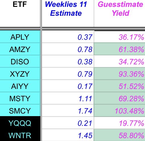 Retire on Dividends tweet media