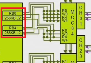 X1-XSX architect is AMD VP/Intel VP, wont create this unnecessary ...