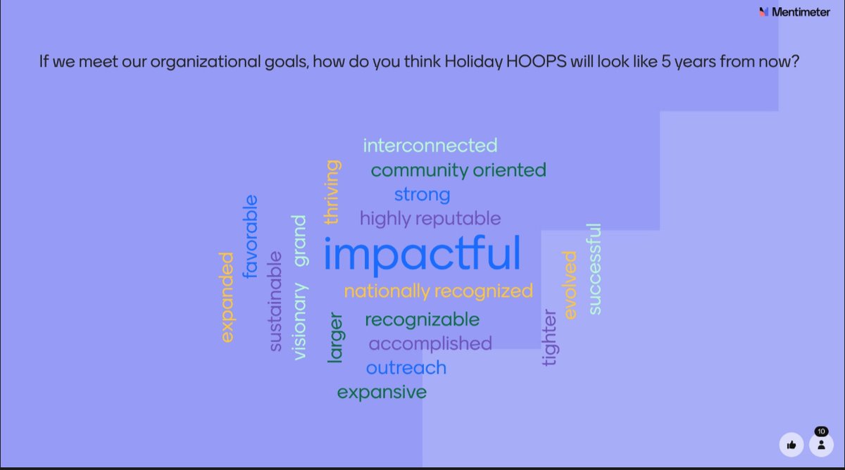 Our annual July Retreat focused on strategic planning for our 25th Anniversary Year. Take a look at what our Board, Advisory Council, and Staff envisioned HH&amp;A would look like in 5 years once we achieve our goals 🙌 Now we need YOU to make this a reality!