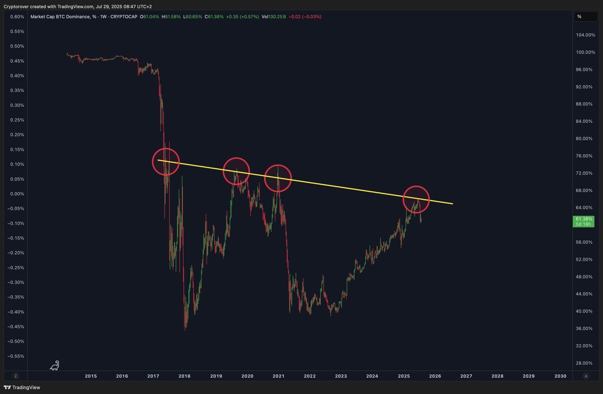 777 Crypto tweet media