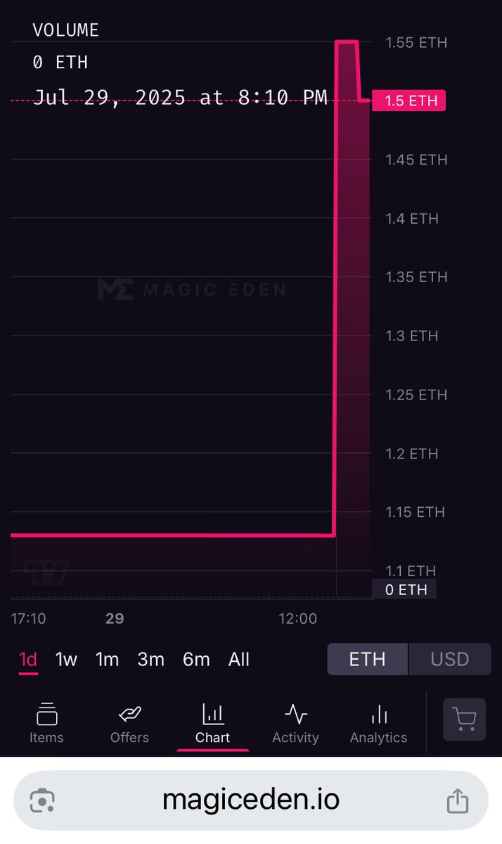 ArtgEdit's tweet image. What is coming to Infinex? 
As we know Market is always smarter and faster in action than us. 
Patron NFT FP is soaring in the last hours. I think about 40% increase in FP. 
Market senses the big changes coming to Infinex? 
Patron NFT below 1 ETH was the best chance to get in. We…
