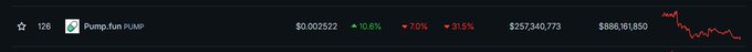 Pump price chart showing a downtrend