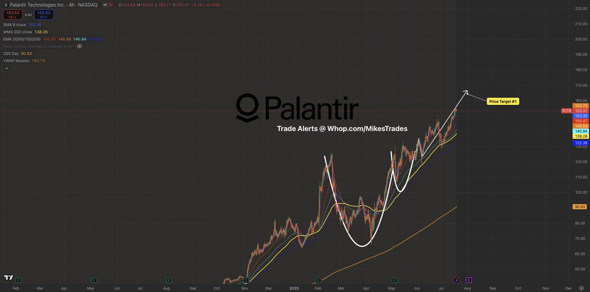 I made generational wealth this year by calling the bottoms on these stocks…

1. $HIMS at $22 and ran to $67
2. $HOOD at $29 and ran to $113
3. $AMD at $76 and ran to $180+
4. $PLTR at $43 and ran to $160+
5. $NVDA at $86 and ran to $179+

My next pick will be posted here on X…