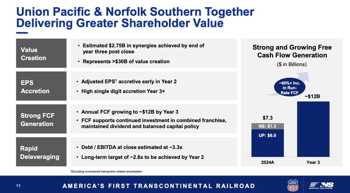 $UNP - Union Pacific 
$NSC - Norfolk Southern

I just published my article on these two railroads, which announced the biggest railroad merger ever, creating the first real transcontinental railroad, a dream Abraham Lincoln had more than 160 years ago. 

It's a $280 billion deal