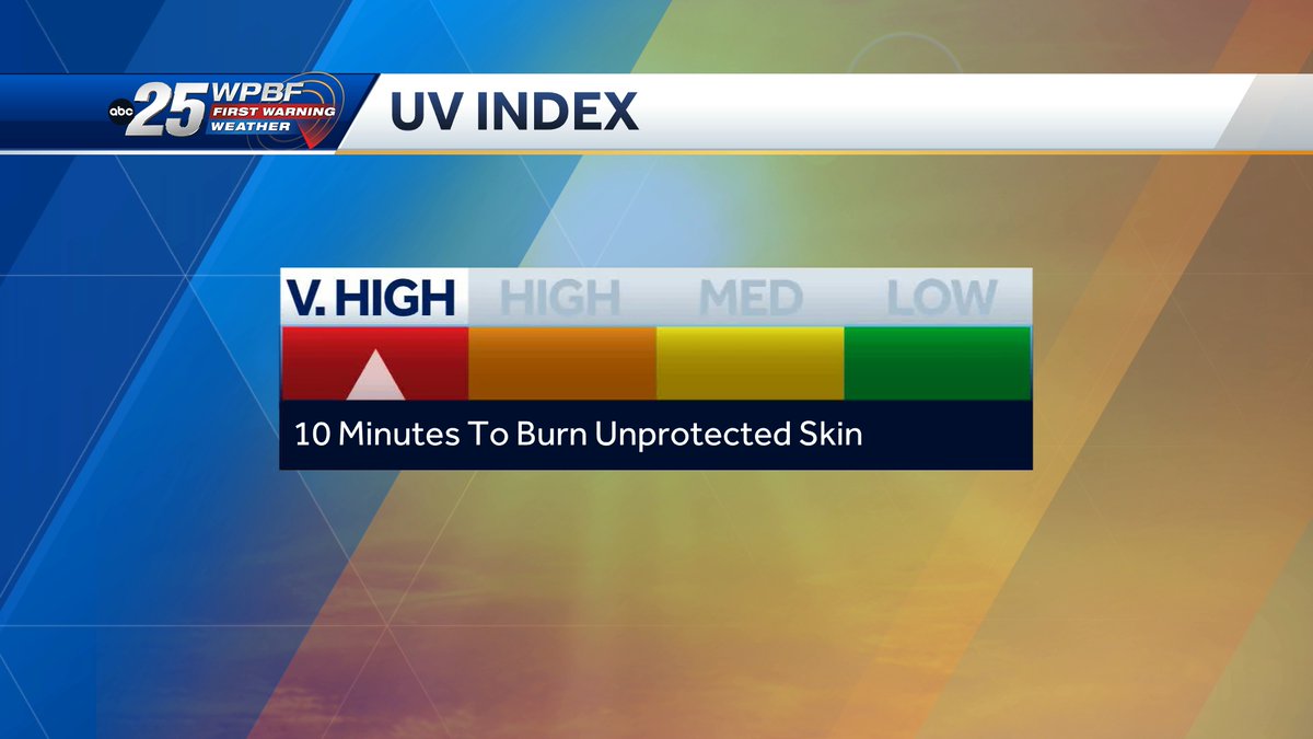 UV Index is High
