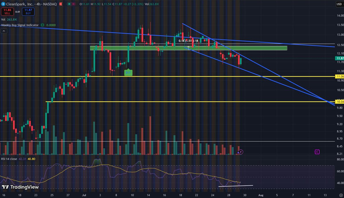 Maor Trading tweet media