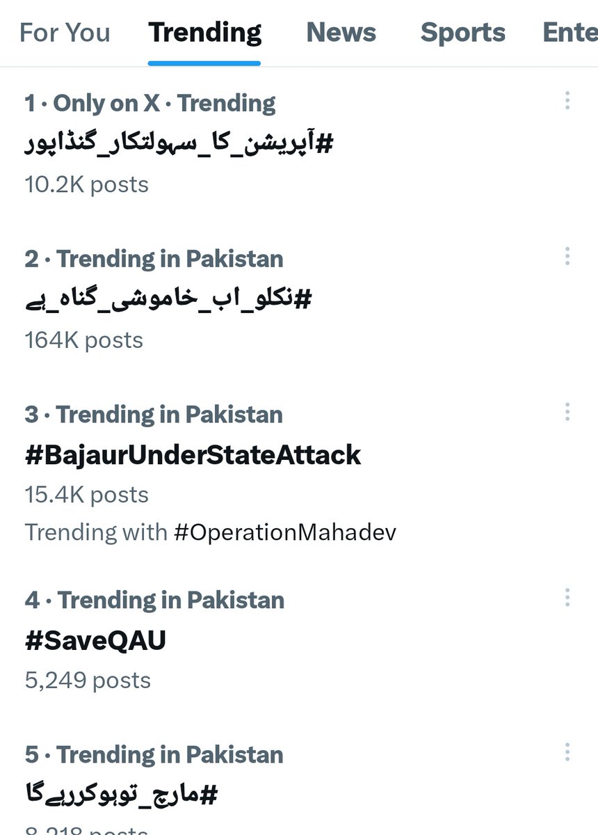 ایک گھنٹے میں ٹاپ پر 
ویلڈن ابابیلوں 🔥
#آپریشن_کا_سہولتکار_گنڈاپور