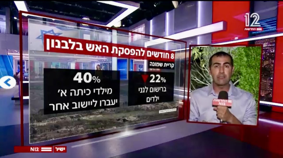 בצה״ל גאים (בצדק) בתוצאות המערכה בצפון אבל הזמן הארוך מאוד של המערכה מביא לעוד השפעות;
ניצחון צבאי הוא לא ניצחון אזרחי וכרגע יותר מידי משפחות צעירות מצביעות ברגליים ועוזבות את האזור. 40 אחוז מילדי כיתה א שאמורים היו ללמוד בקרית שמונה יעברו בספטמבר במקום אחר