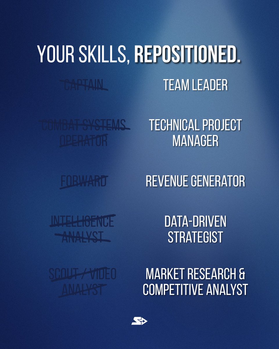 shiftgroup_hq's tweet image. Your skills aren’t gone. They’re evolving. Ready to reposition your experience?

Get started at shiftgroup.io

#shiftgroup #dialedin #allgasnobrakes #careertransition