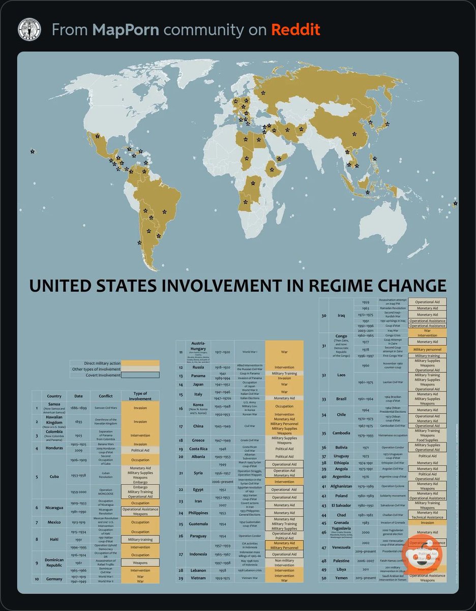 ArmchairAn4lyst's tweet image. 🧵***5 US Coups from the 1950s***

Here are FIVE different coups &amp;amp; regime change operations the United States government did in the 50s

We’re talking 🇮🇷Iran, 🇬🇹Guatemala, 🇭🇳Honduras, 🇮🇩Indonesia &amp;amp; 🇱🇦 Laos

Technically this is 4 coups &amp;amp; one failed coup

#AnalystArchives

🧵👇
