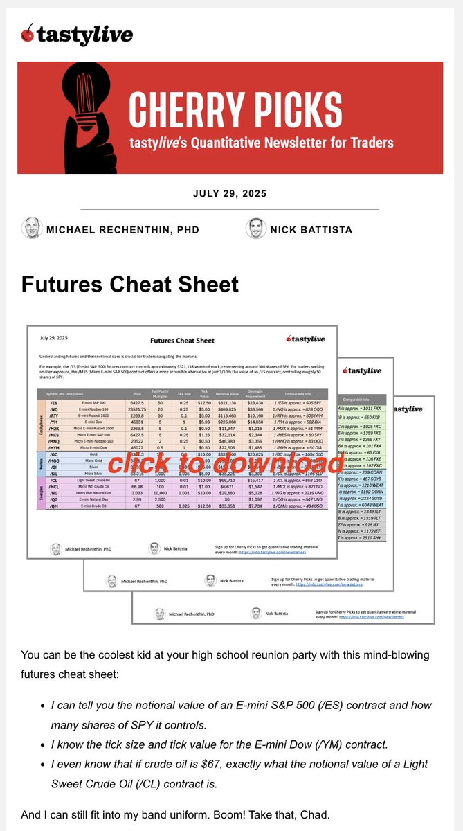 Our quant newsletter Cherry Picks, free from <a href="/tastyliveshow/">tastylive</a>: 
email.tastylive.com/futures-cheat-…

This week, we include a Futures Cheat Sheet.