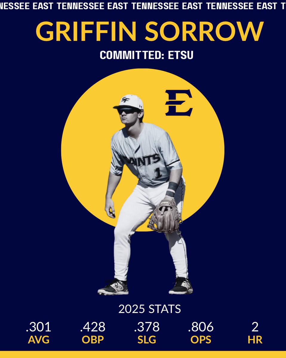 Griffin Sorrow has committed to ETSU

<a href="/GriffinSorrow10/">Griffin Sorrow</a> <a href="/SFSaintsBSB/">Santa Fe Saints Baseball</a>