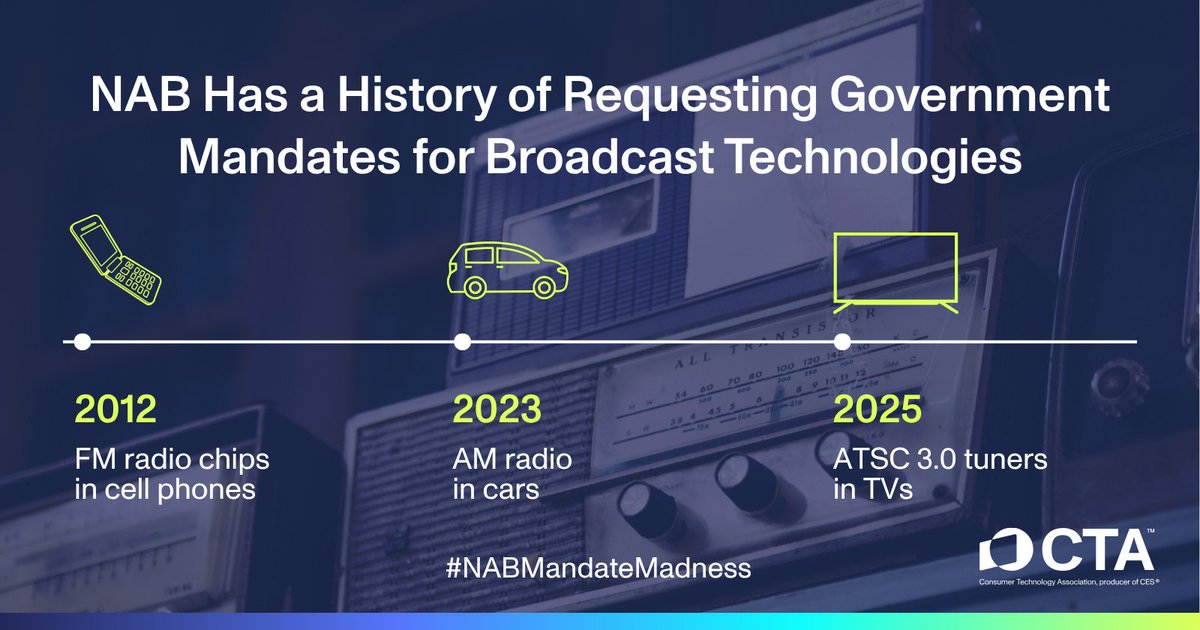 Just another mandate: <a href="/nabtweets/">National Association of Broadcasters</a> has a long history of demanding government mandates for broadcast technologies. The government doesn’t need to get involved in the design of our phones, TVs and radios. #NABMandateMadness