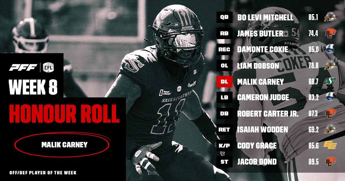 Keep up the hard work! <a href="/CameronJudge/">Judge</a>