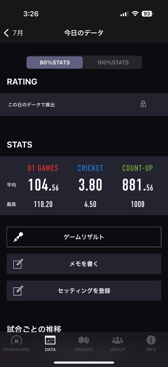 なんだよ
今日俺ちょっとうまいじゃん😋
こんな日に鬼メド出来たら嬉しいんだけどなぁw