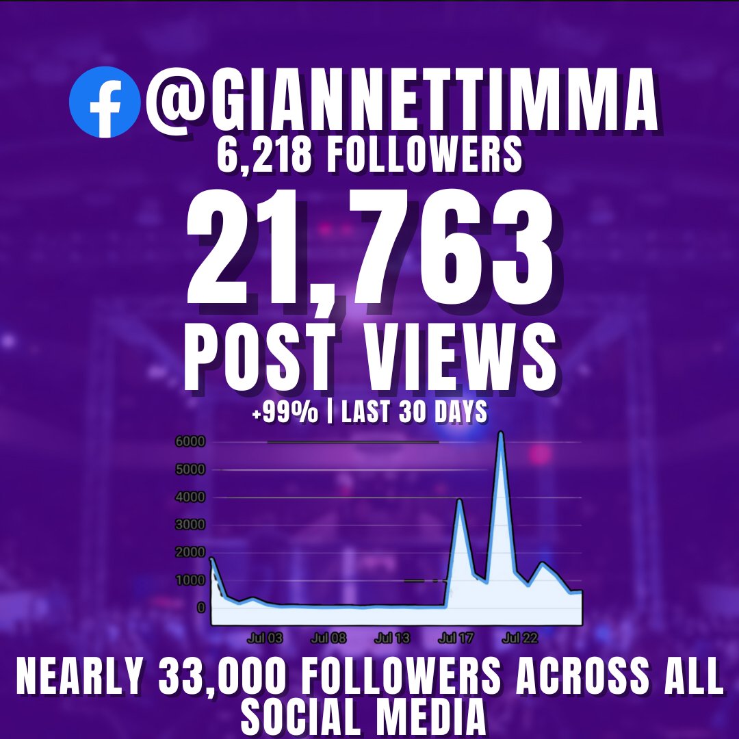 Giannettimma's tweet photo. 🚨Looking for Sponsors🚨
Saturday, September 13th Im making my return to @CageTitans at plymouth memorial hall for my toughest fight to date against a @ufc vet on a six fight win streak in Dakota Bush. I'm giving my everything this camp & I'm looking for sponsors to help with fight camp expenses! If you or someone you know may be interested in joining #Skeletorsevilarmy as a sponsor, get in touch while space lasts on my fight kit! #Trimthebush #defendorvacate 
 #Skeletor #GMA #Giannettimartialarts #cagetitans #CT73 #Plymouth #whitman #southshore #MLGA #Snatchinnecksandcashinchecks