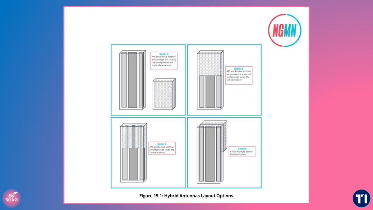3g4gUK's tweet photo. Telecoms Infrastructure Blog: NGMN’s Common Language for Antennas Lays the Foundation for Future-Proof Infrastructure - https://t.co/WeWNvRUKM5
#3G4G5G #TelecomsInfra #TelecomsInfrastructure #NGMN #NGMNAlliance #BASTA #Antennas #AAS #PAS #MassiveMIMO #OpenRAN #XML #RET #AISG https://t.co/FwyqDmyD4Y