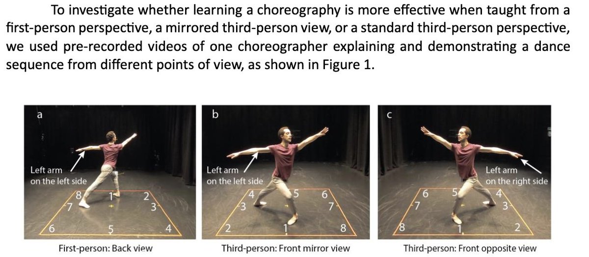 eli_versace's tweet image. our first work on #danceScience and #cognitiveLoad is out as a preprint!
Enhancing dance learning by reducing cognitive load: A preregistered study on the effect of dancers’ viewing perspective and expertise osf.io/preprints/psya…